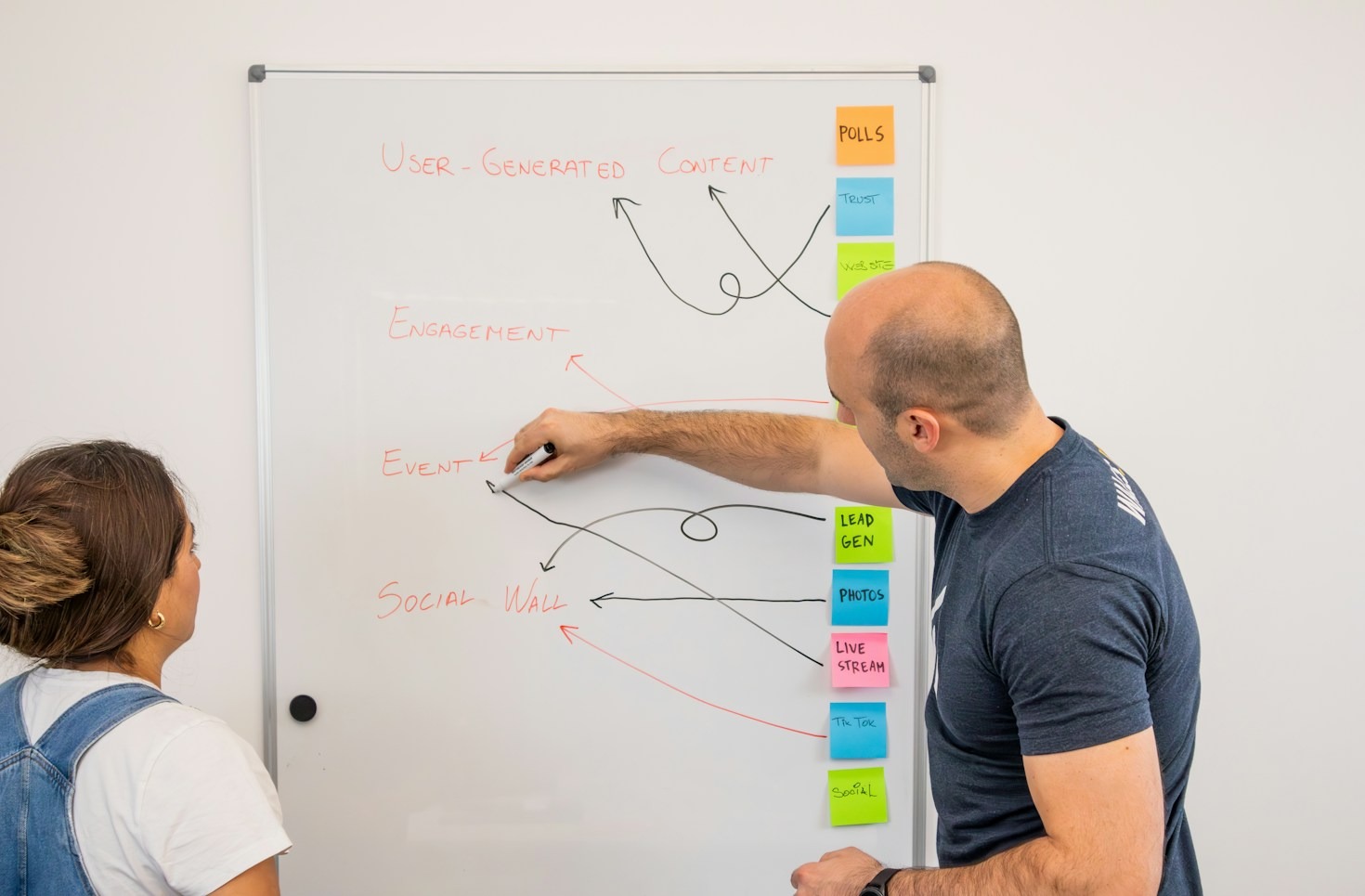 The Modern Playbook for Profitable Content Creation Strategies